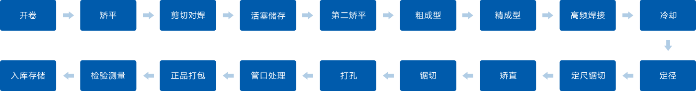 凯发·k8(中国区)官方网站